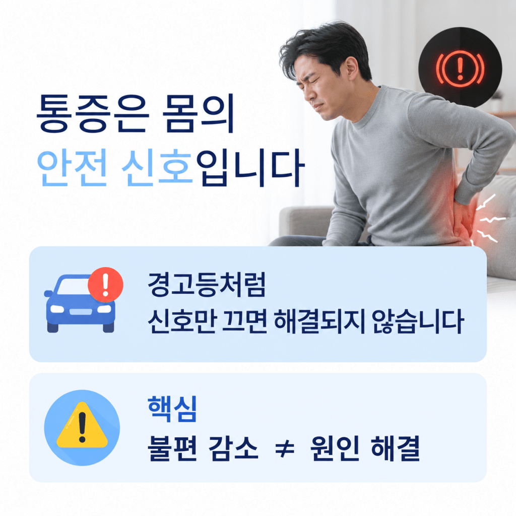 통증은 몸의 안전 신호이며 불편감 감소와 원인 해결은 다르다는 설명 이미지
