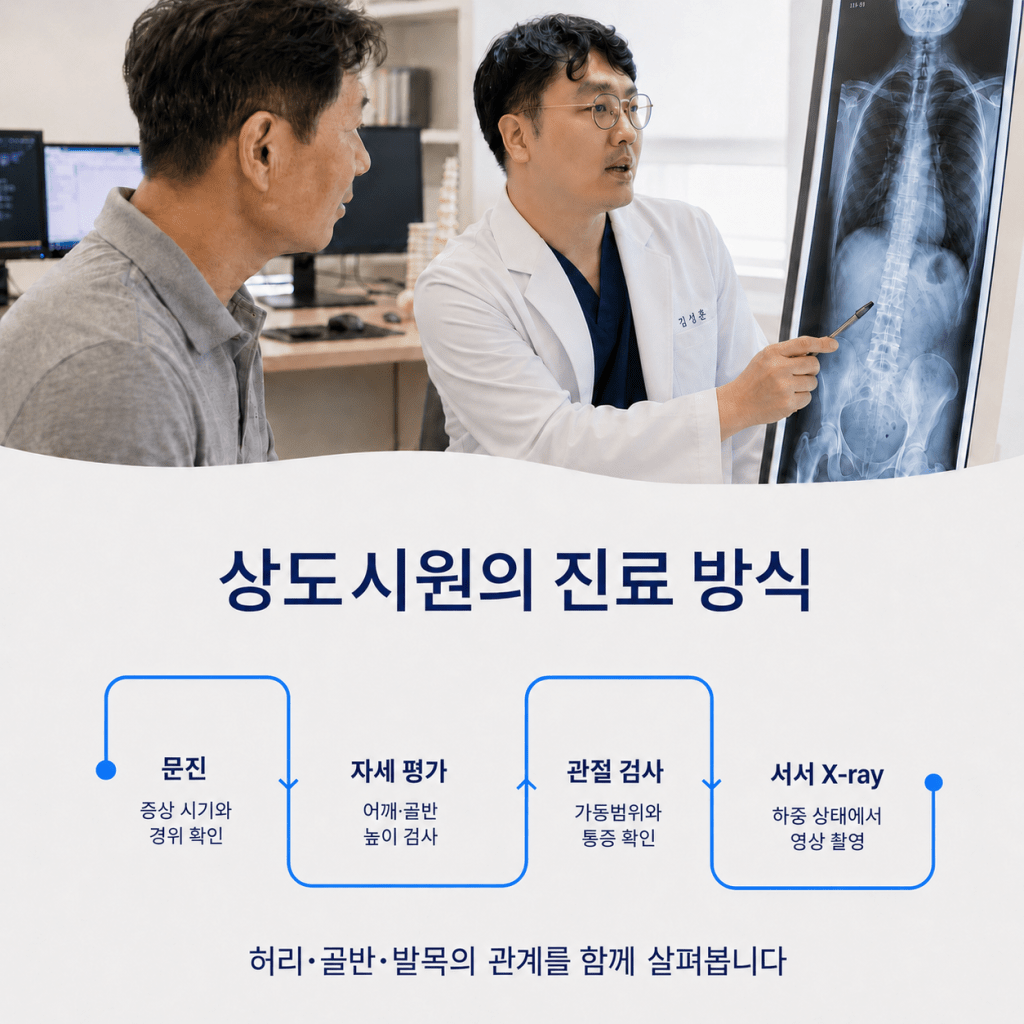 숭실대입구역 허리통증 진료에서 문진 자세 평가 관절 검사 서서 X-ray로 확인하는 과정