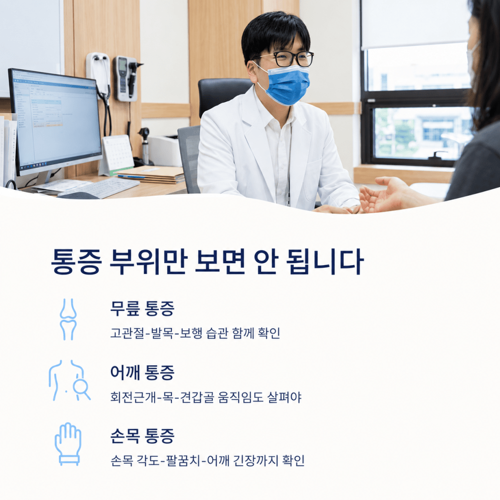 무릎 어깨 손목 통증을 부위별로만 보지 않고 주변 관절과 움직임까지 확인하는 진료 안내