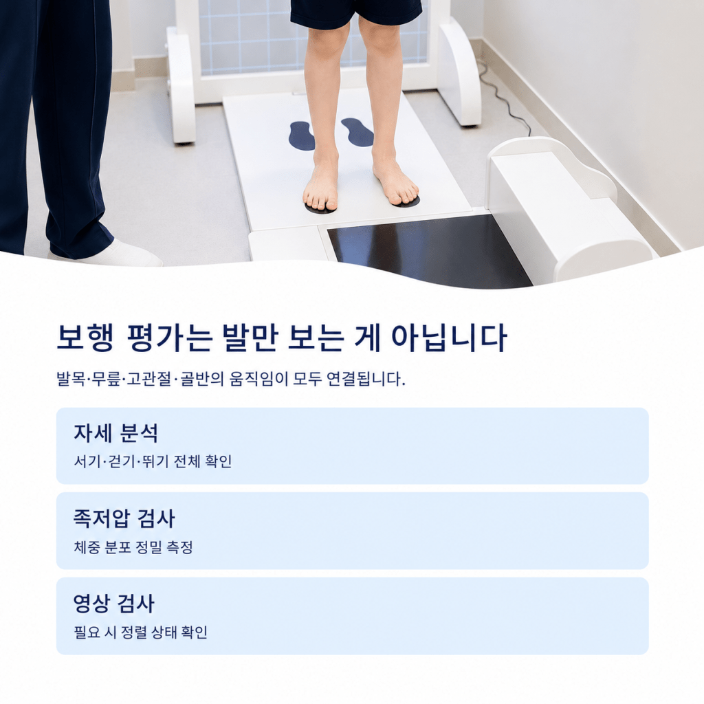 소아 보행 평가에서 자세 분석과 족저압 검사를 통해 발목 무릎 고관절 골반 움직임을 확인하는 이미지