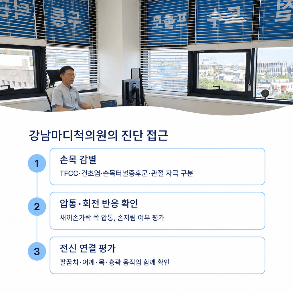 강남마디척의원의 손목통증 진단 접근과 TFCC 건초염 손목터널증후군 감별 평가 안내
